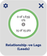5 relationship ve lags leads