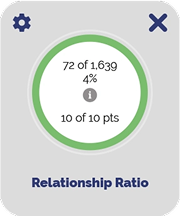 6 relationship ratio