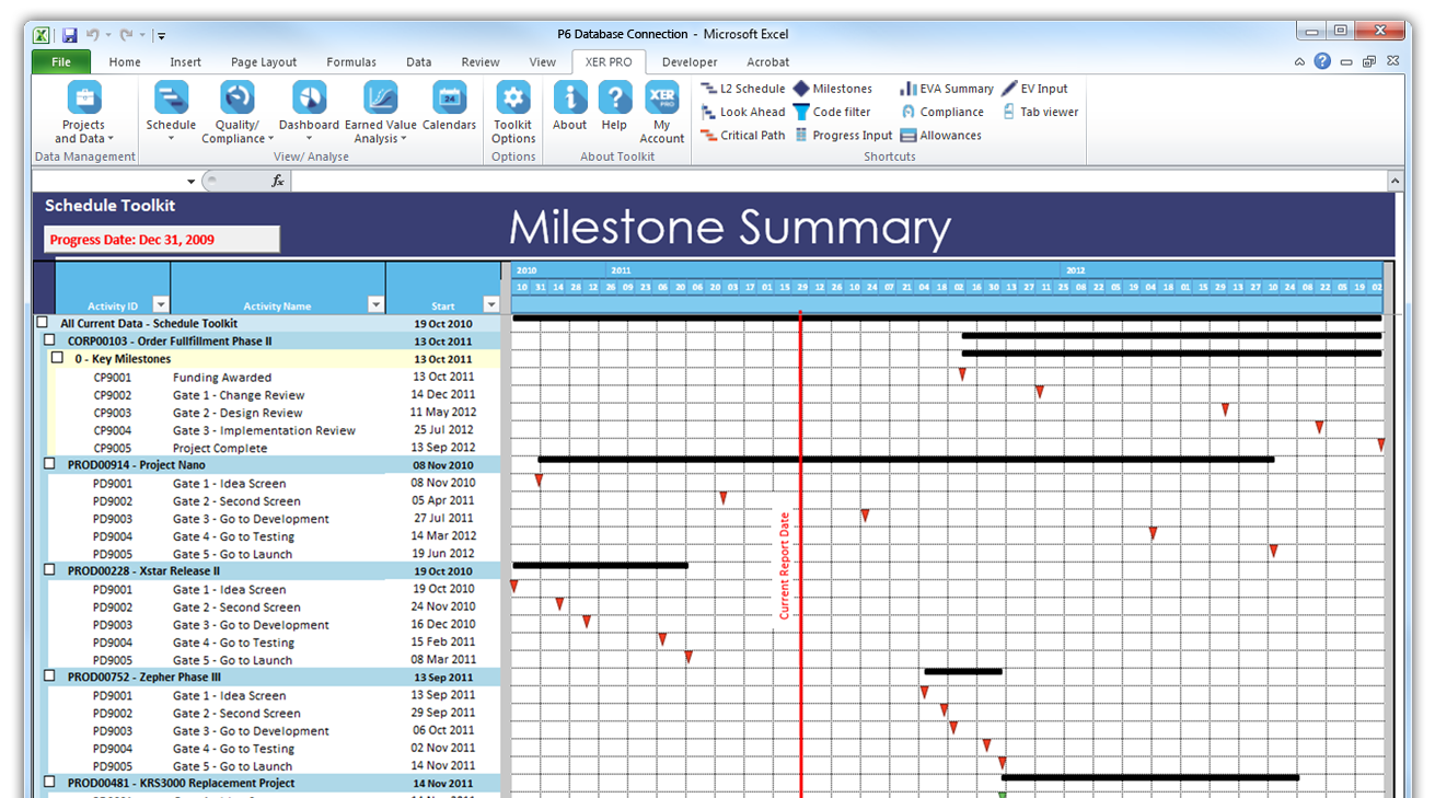 schedule toolkit view and analyse xer and mpp files in excel milestone schedule