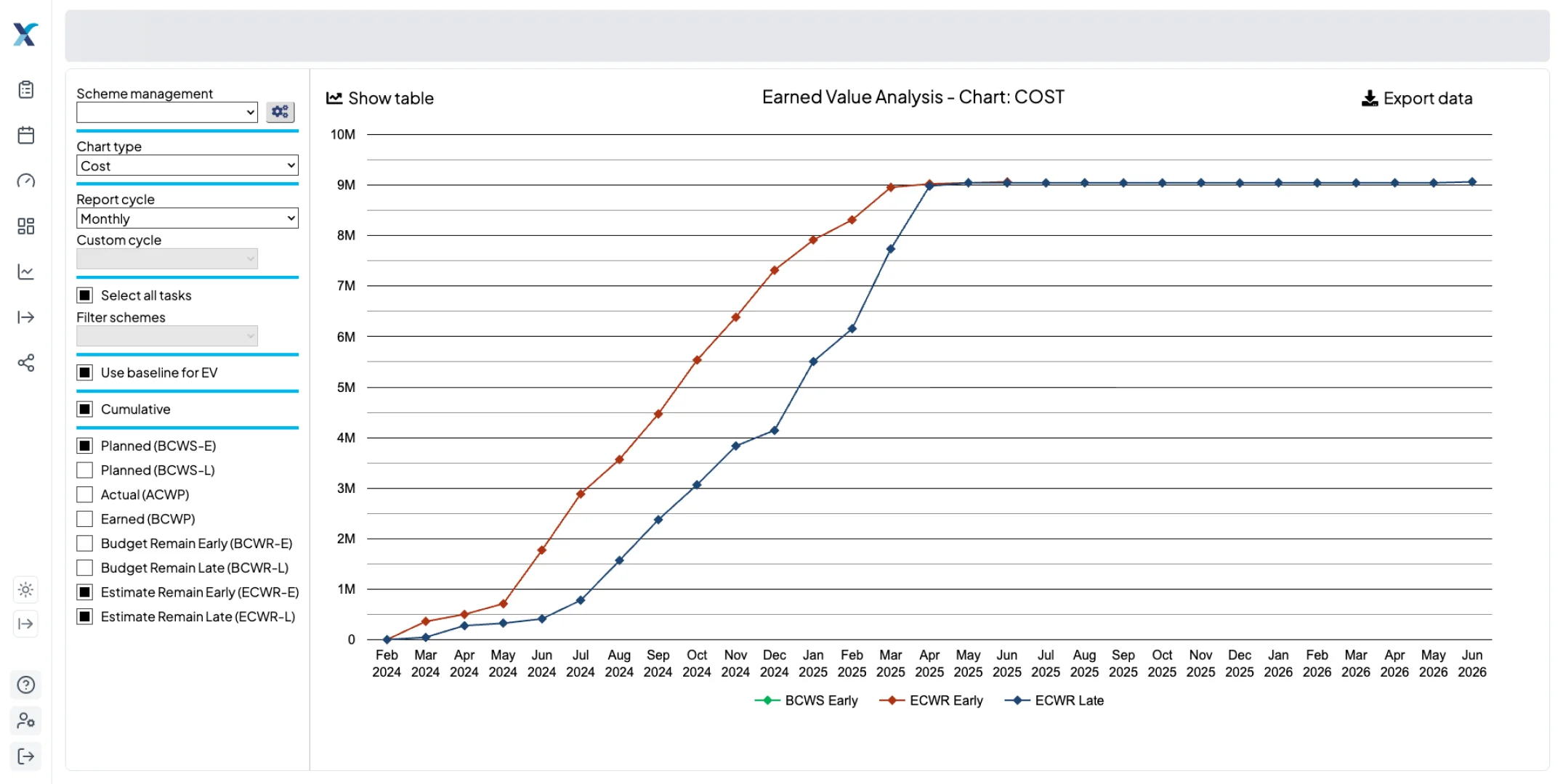 Unlock the Power of Earned Value Analysis