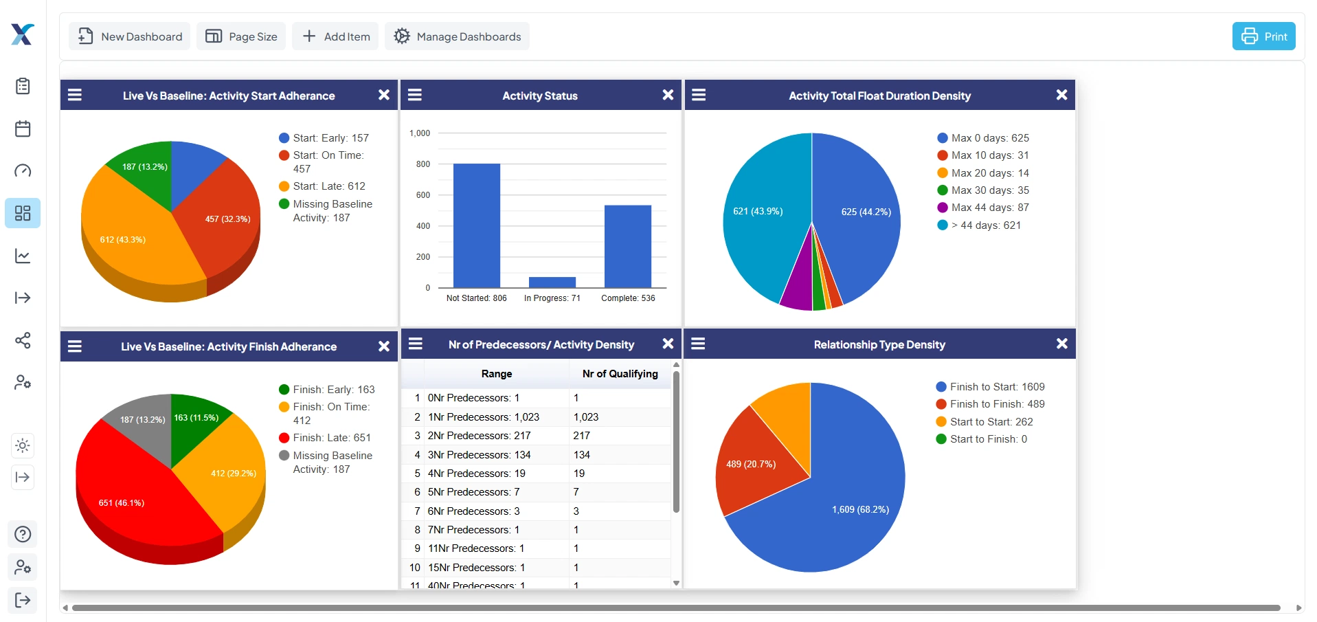 Screenshot of the XER Schedule Toolkit Dashboard Creator Feature