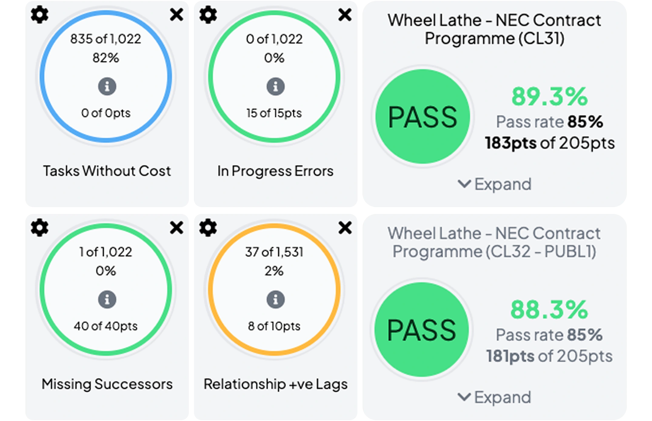 Multi-Project Integrity Checks