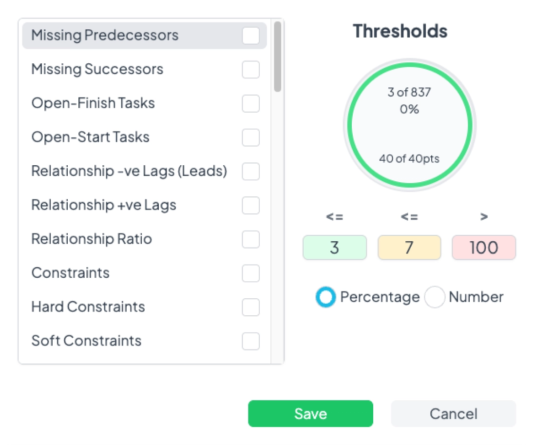 Complete Project Control