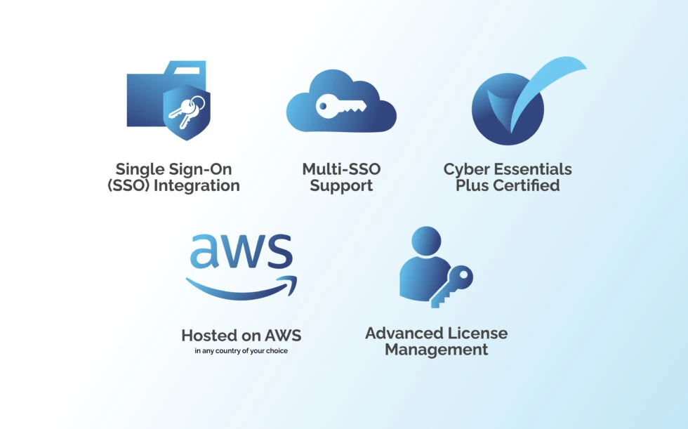 5 icons, on a white to XER light blue gradient background, each one, coloured with XER blues, symbolising Single Sign-on (SSO) Integration, Multi-SSO support, Cyber Essentials Plus Certified, Hosted on AWS, and Advanced License Management
